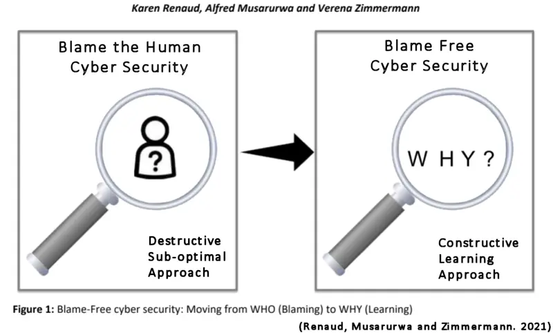 The Blame Game Cyber Awake